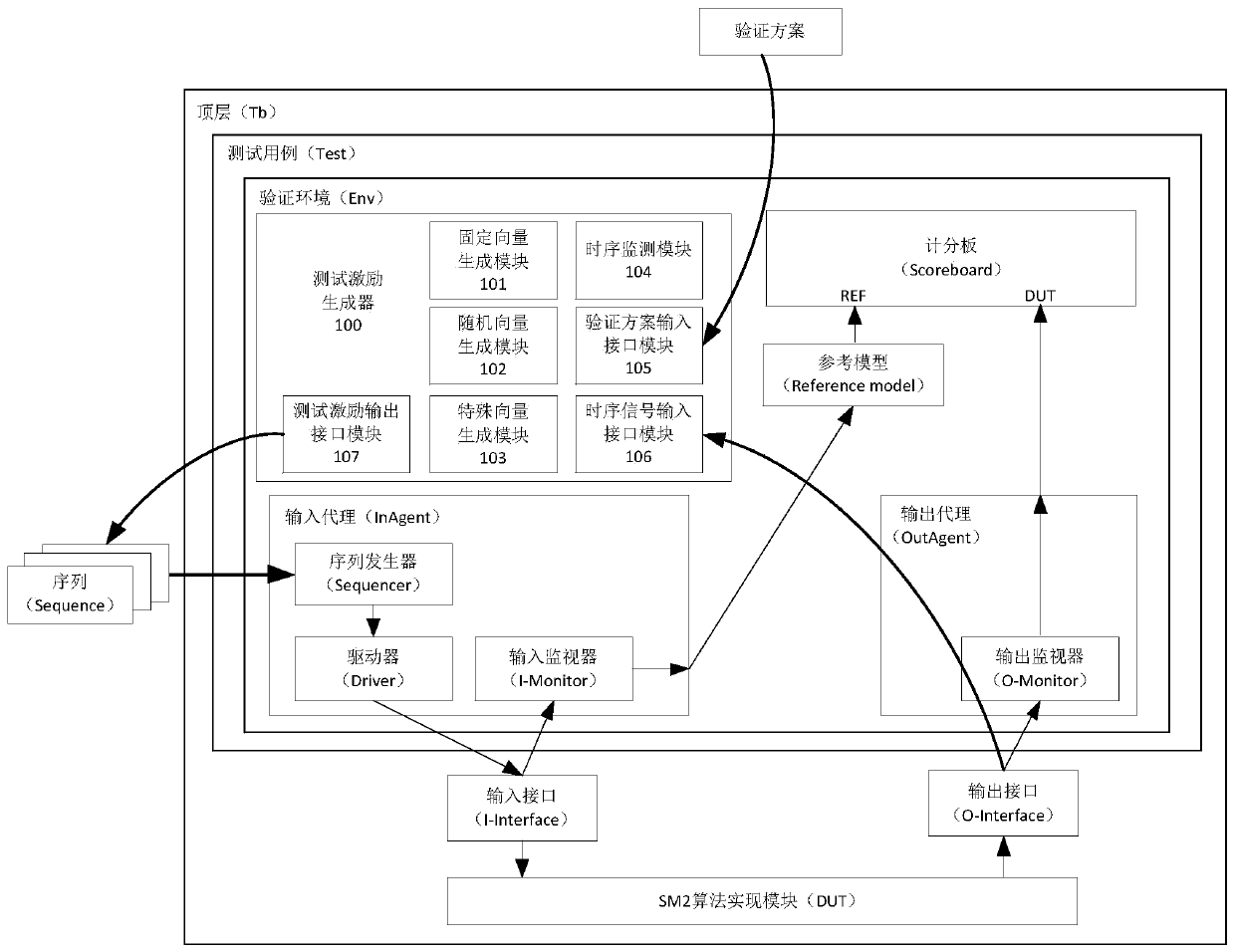 Test excitation generator of complex algorithm and control method thereof