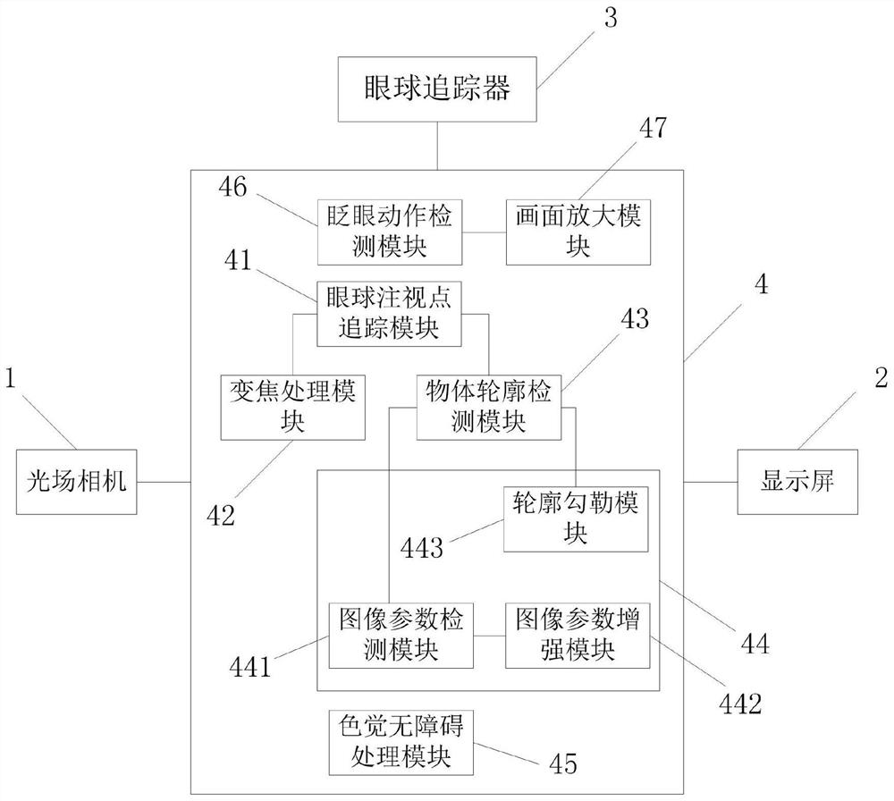 Visual enhancement method and system, computer storage medium and intelligent glasses