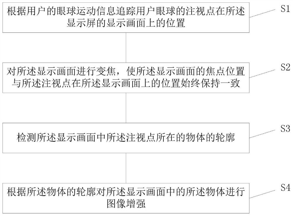 Visual enhancement method and system, computer storage medium and intelligent glasses