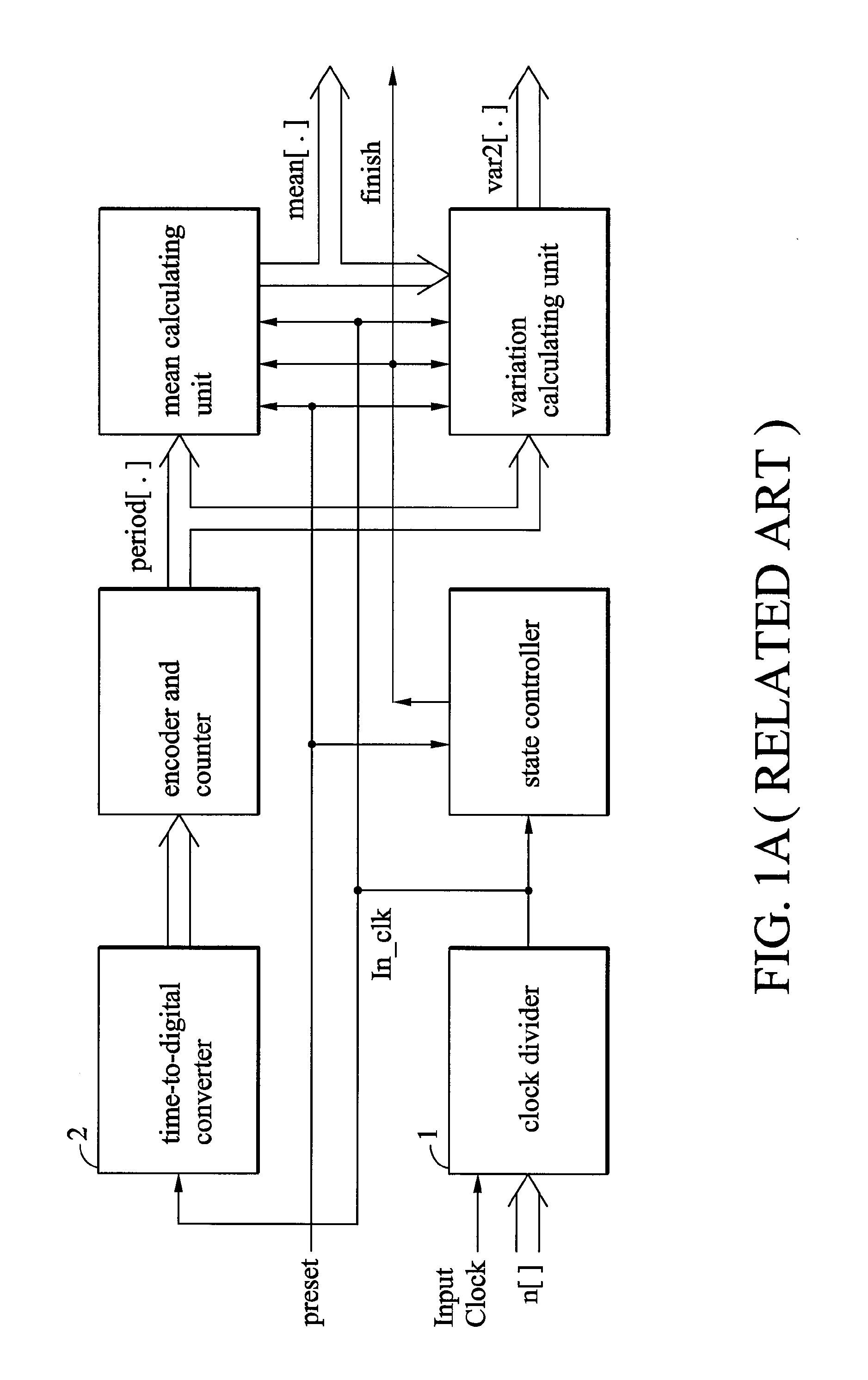 Built-in self test circuit for analog-to-digital converter and phase lock loop and the testing methods thereof