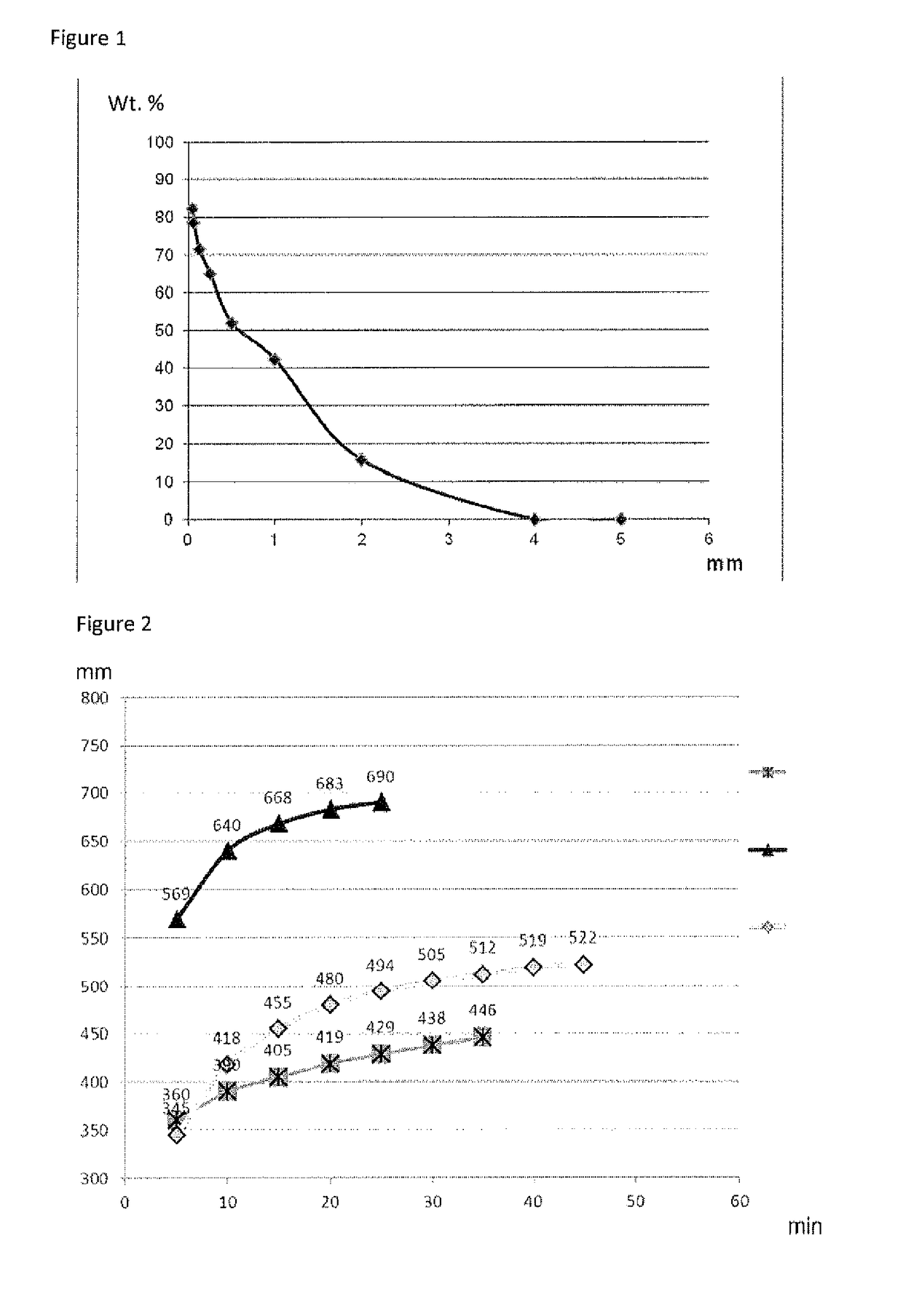 Polycarboxylate ethers used as dispersing agents for epoxy resins