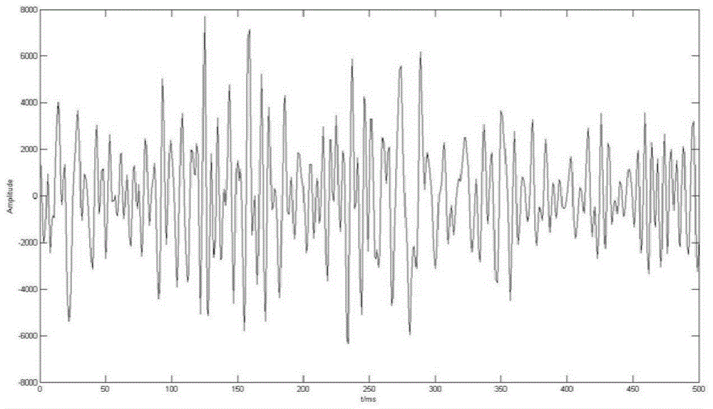 Seismic signal time frequency peak value filtering method based on Born-Jordan time frequency distribution