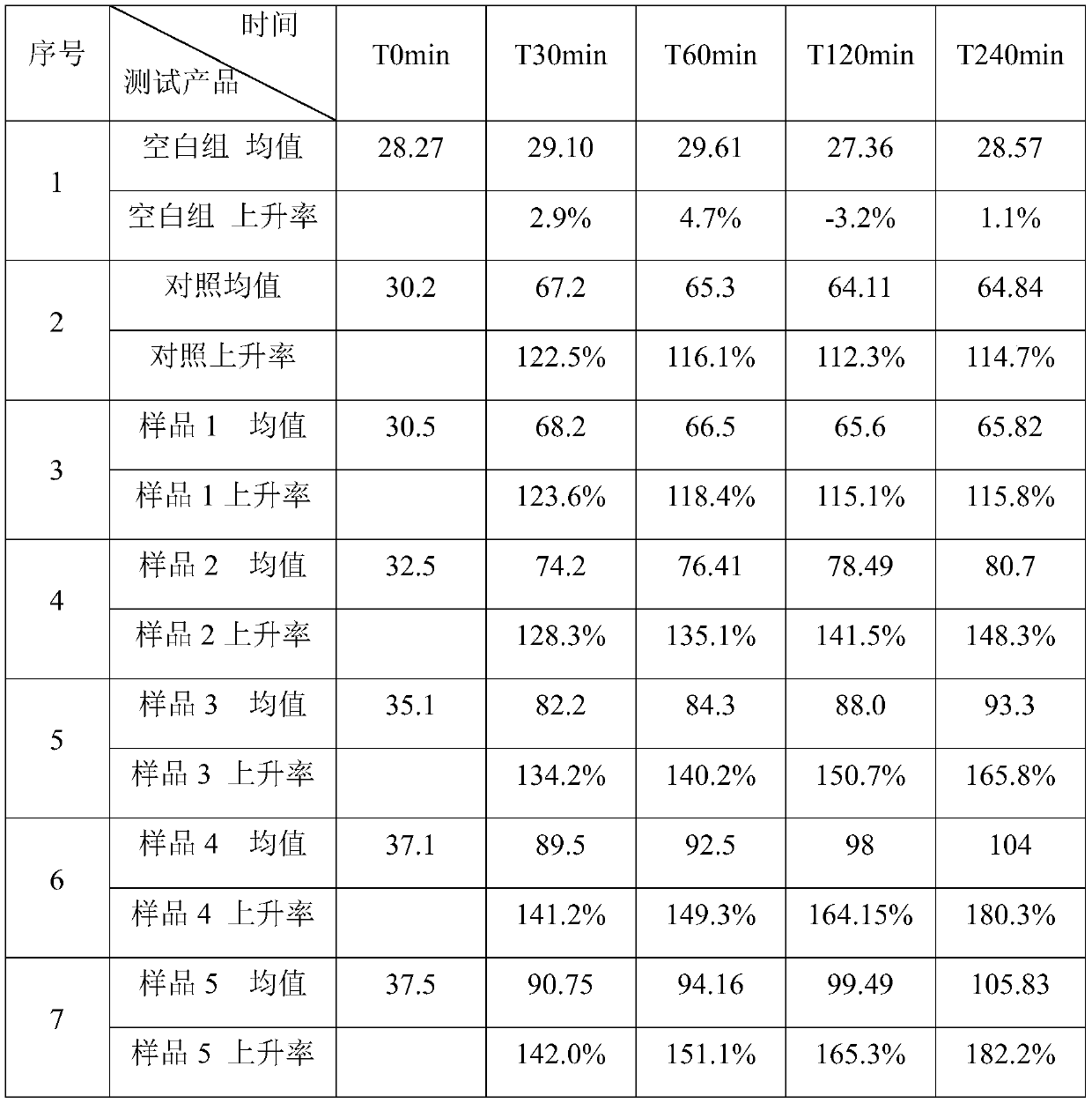 Algae-containing cosmetic composition and cosmetic composition