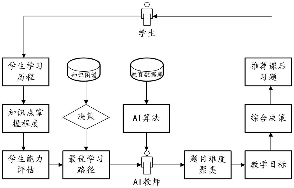 Learning route dynamic planning method and device