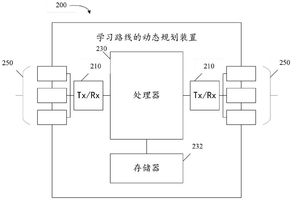 Learning route dynamic planning method and device