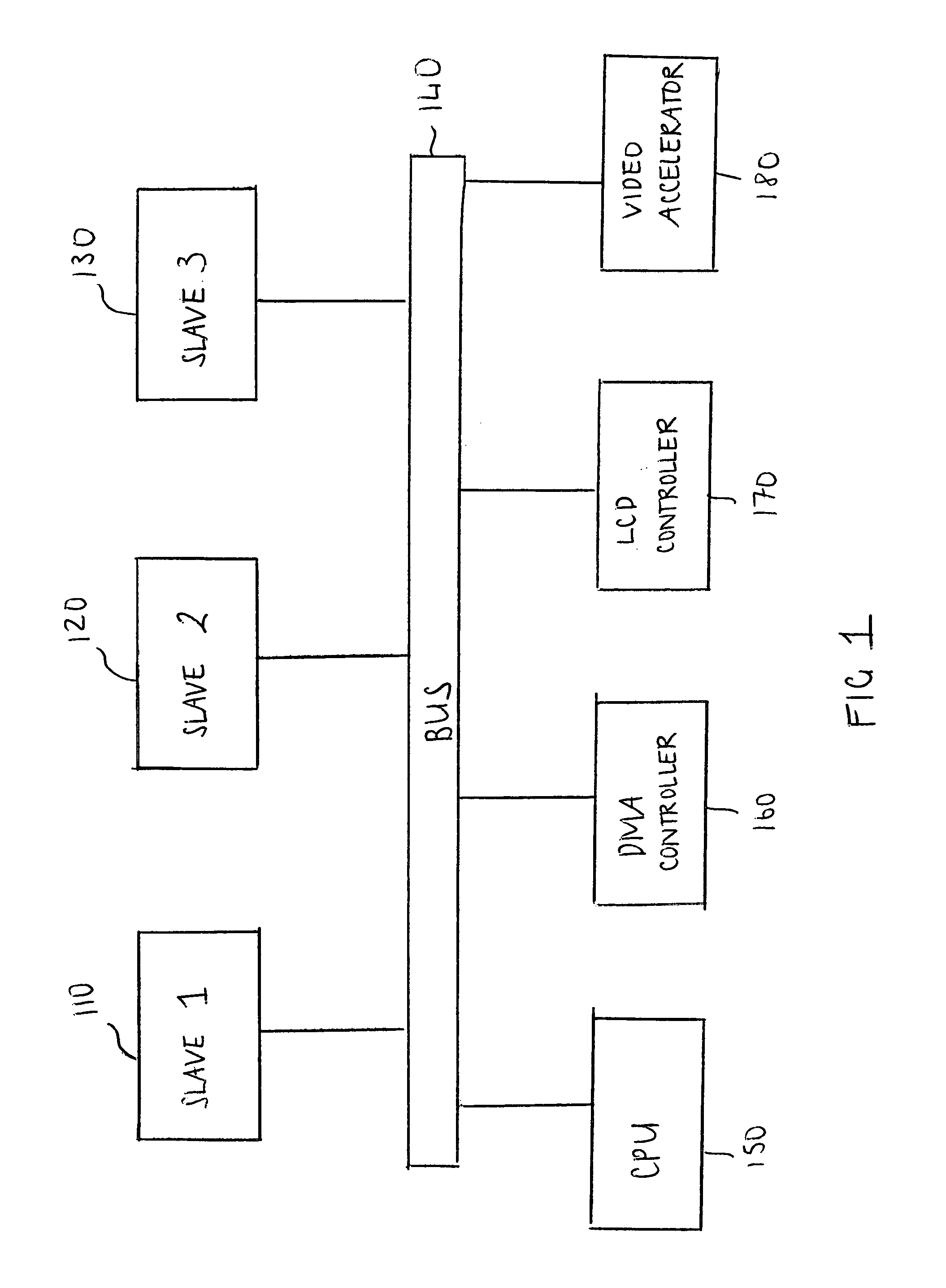 Transaction request servicing mechanism