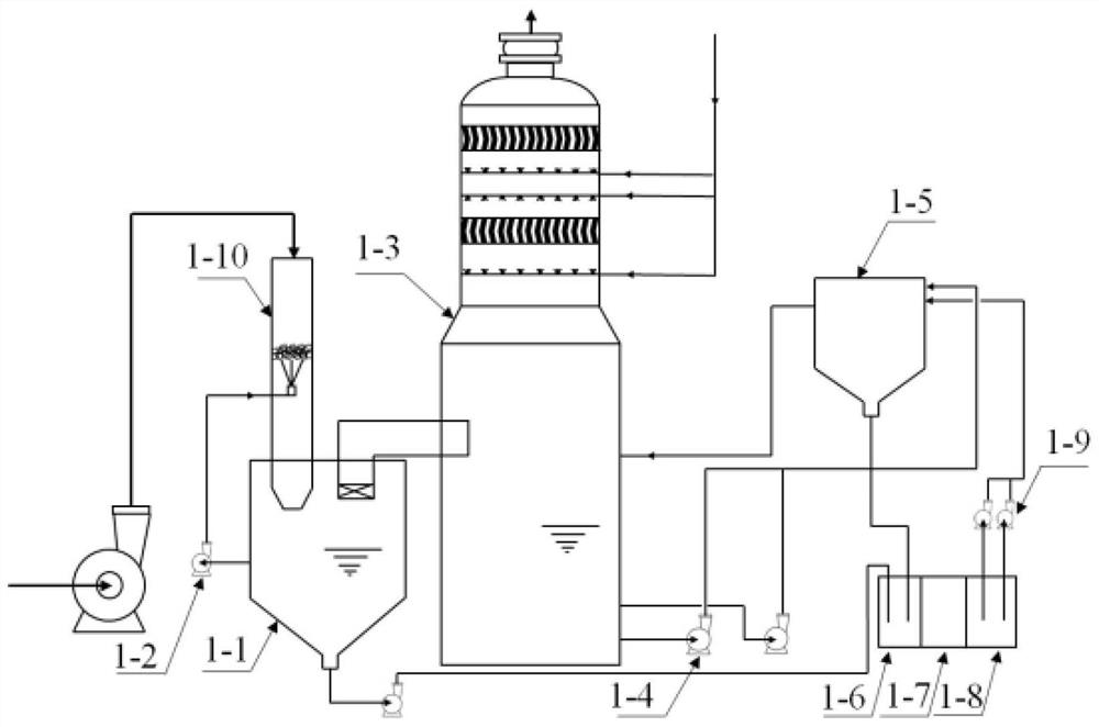 Intelligent regulation and control system and method for preparing high-added-value products from SO2 absorption by-products