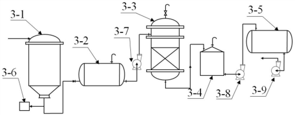 Intelligent regulation and control system and method for preparing high-added-value products from SO2 absorption by-products