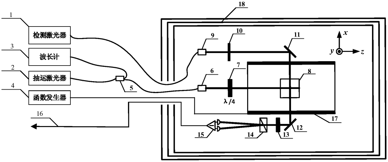 Optical frequency shift suppression method for a serf atomic magnetometer