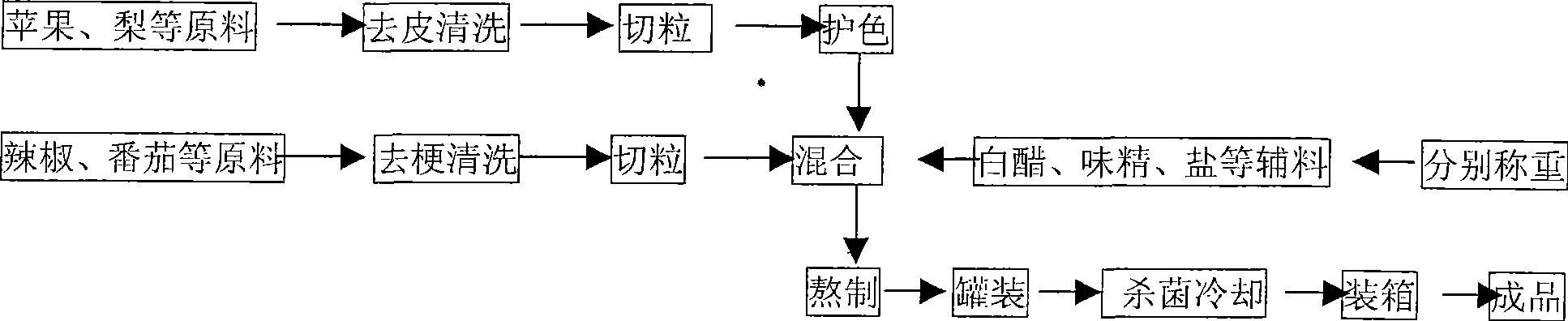 Fruit flavor chili paste and preparation method thereof