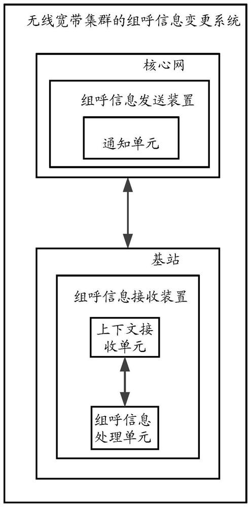 Method, device and system for changing group call information of wireless broadband trunking