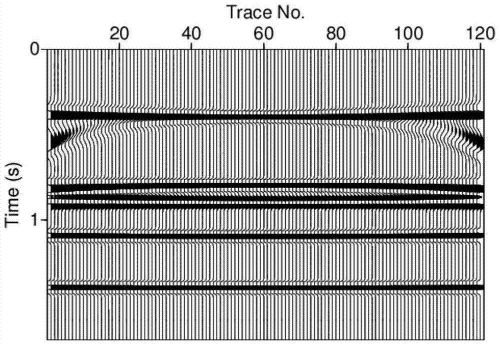 A method of dynamic matching and dynamic correction