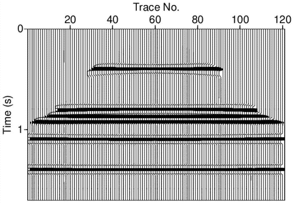 A method of dynamic matching and dynamic correction