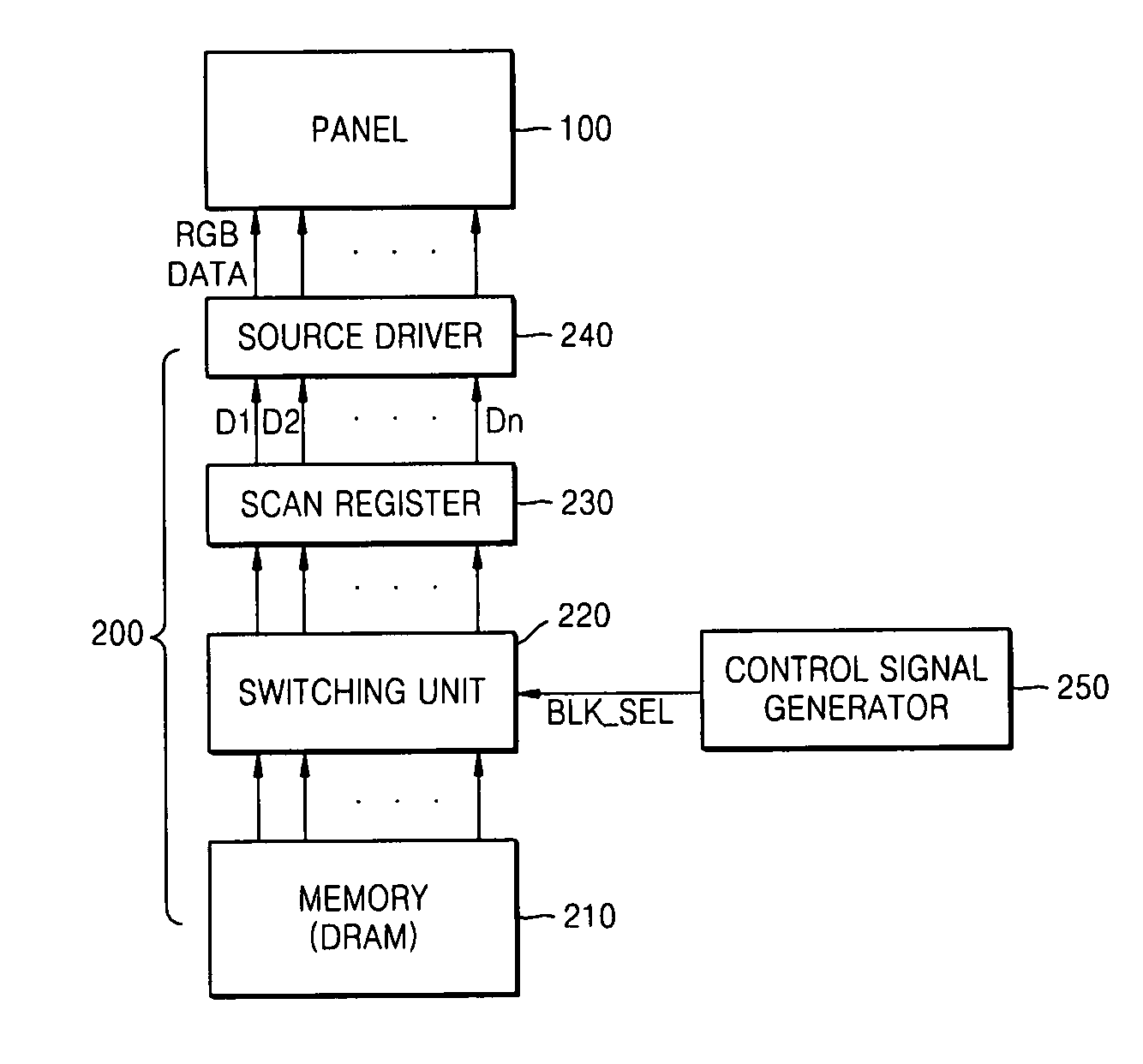 Driving integrated circuit and methods thereof