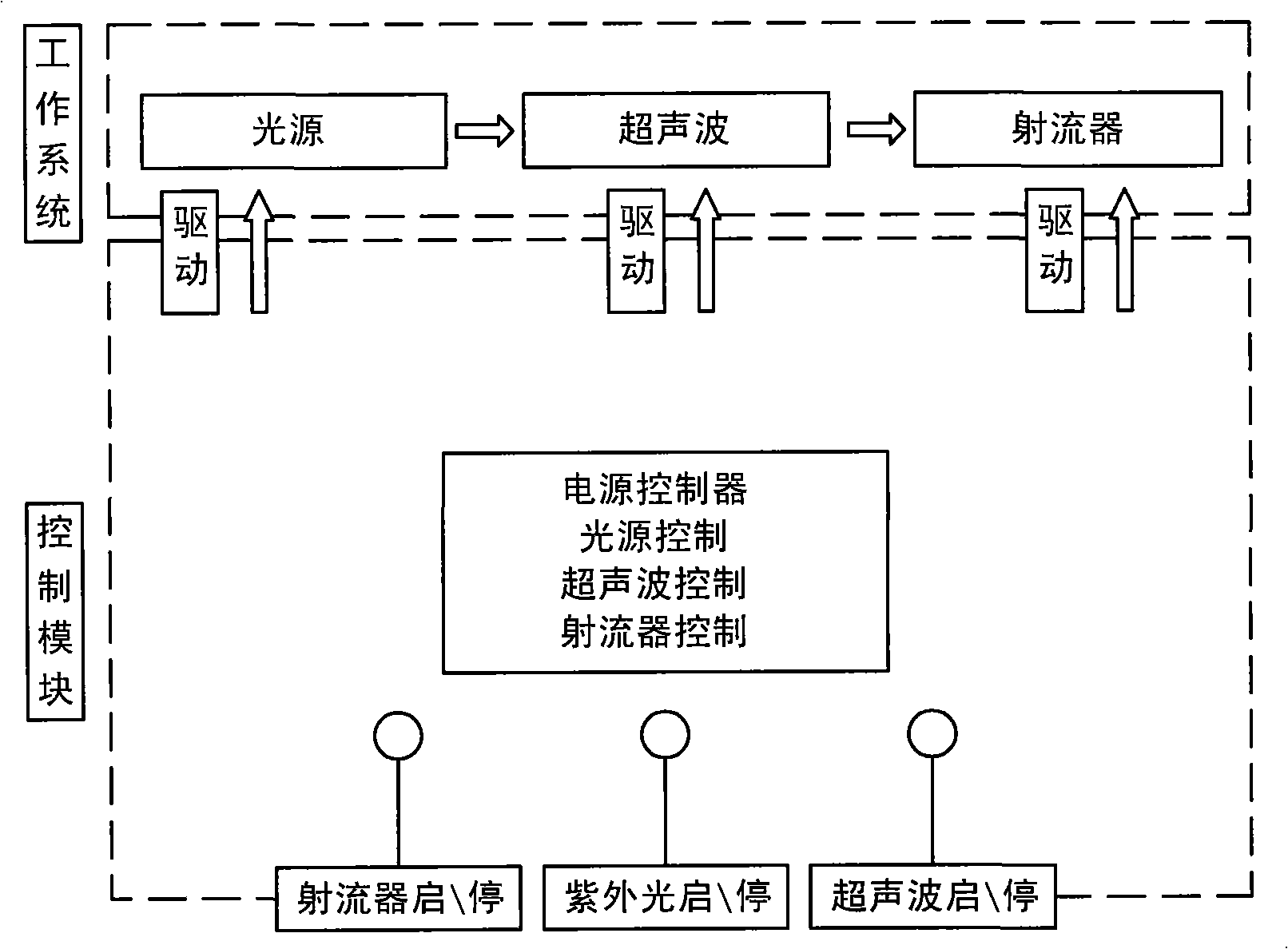 Ultrasonic ultraviolet algea-allelopathy sterilizing unit