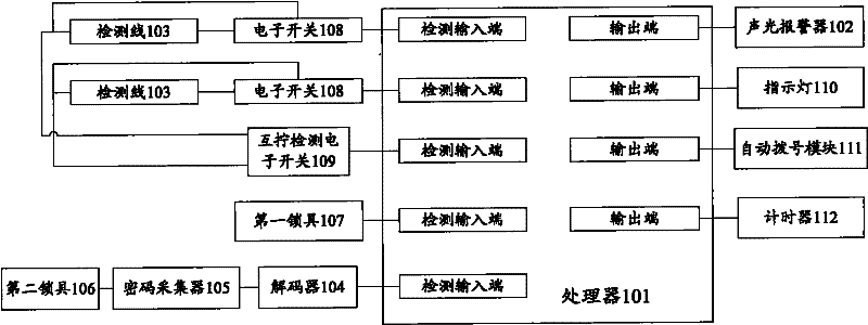 Anti-vandalism intrusion alarm system