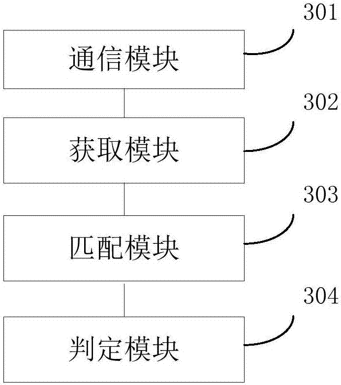 Memory code integrity verification method and device