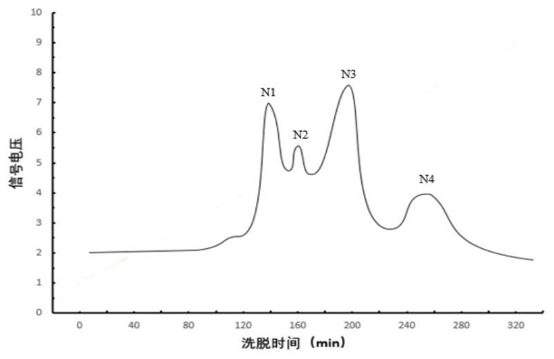 Polypeptide mixture with oxidation resistance and DPP-IV inhibitory activity and preparation method of polypeptide mixture