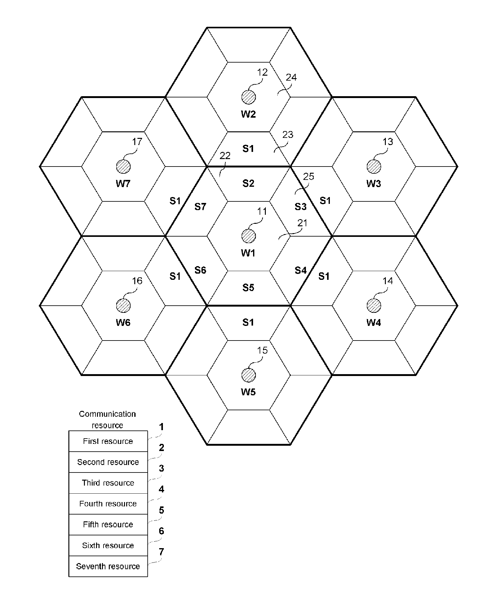 Communication resource allocation method of base station