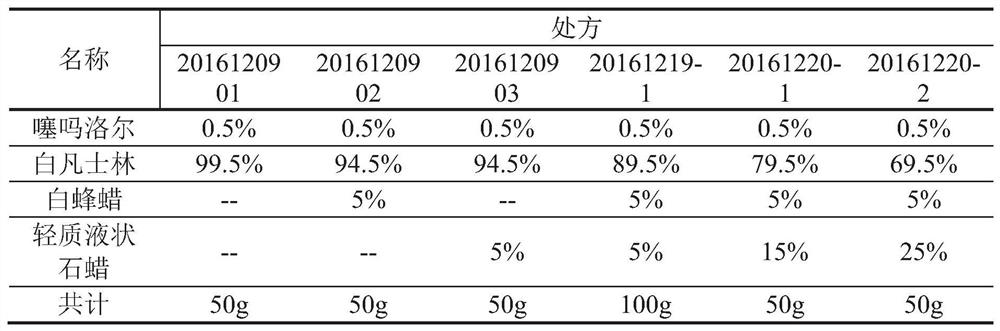 Transdermal Penetration Enhancement Composition and Its Application in Timolol Preparation