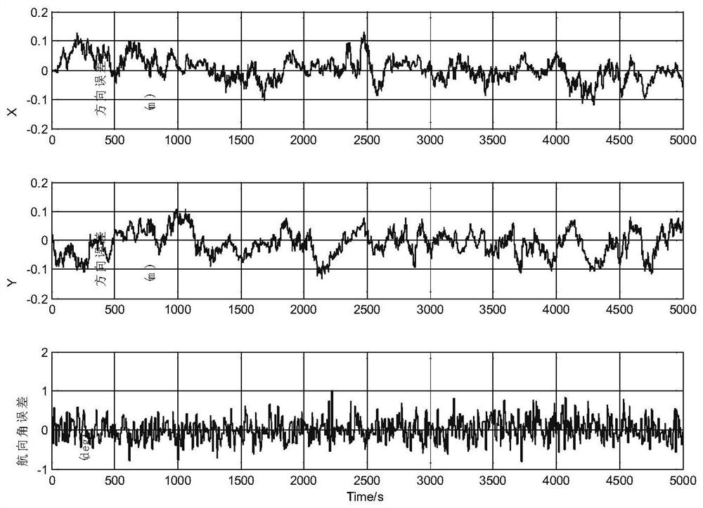 Novel maximum coentropy ellipsoid set membership filtering method