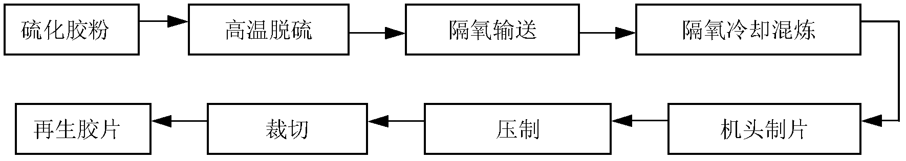 Device and method for directly preparing regenerated rubber sheet by continually cooling and mixing desulfurized rubber powder