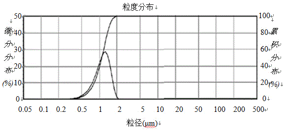 Preparation method of manganese-cobalt oxide powder