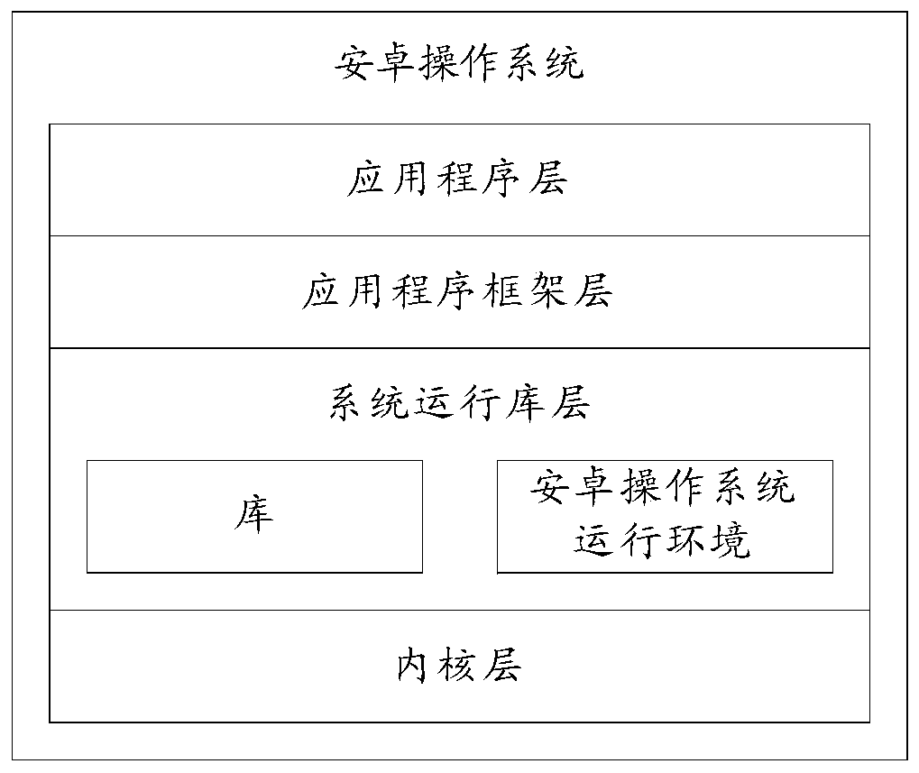 Mind map display method and electronic equipment