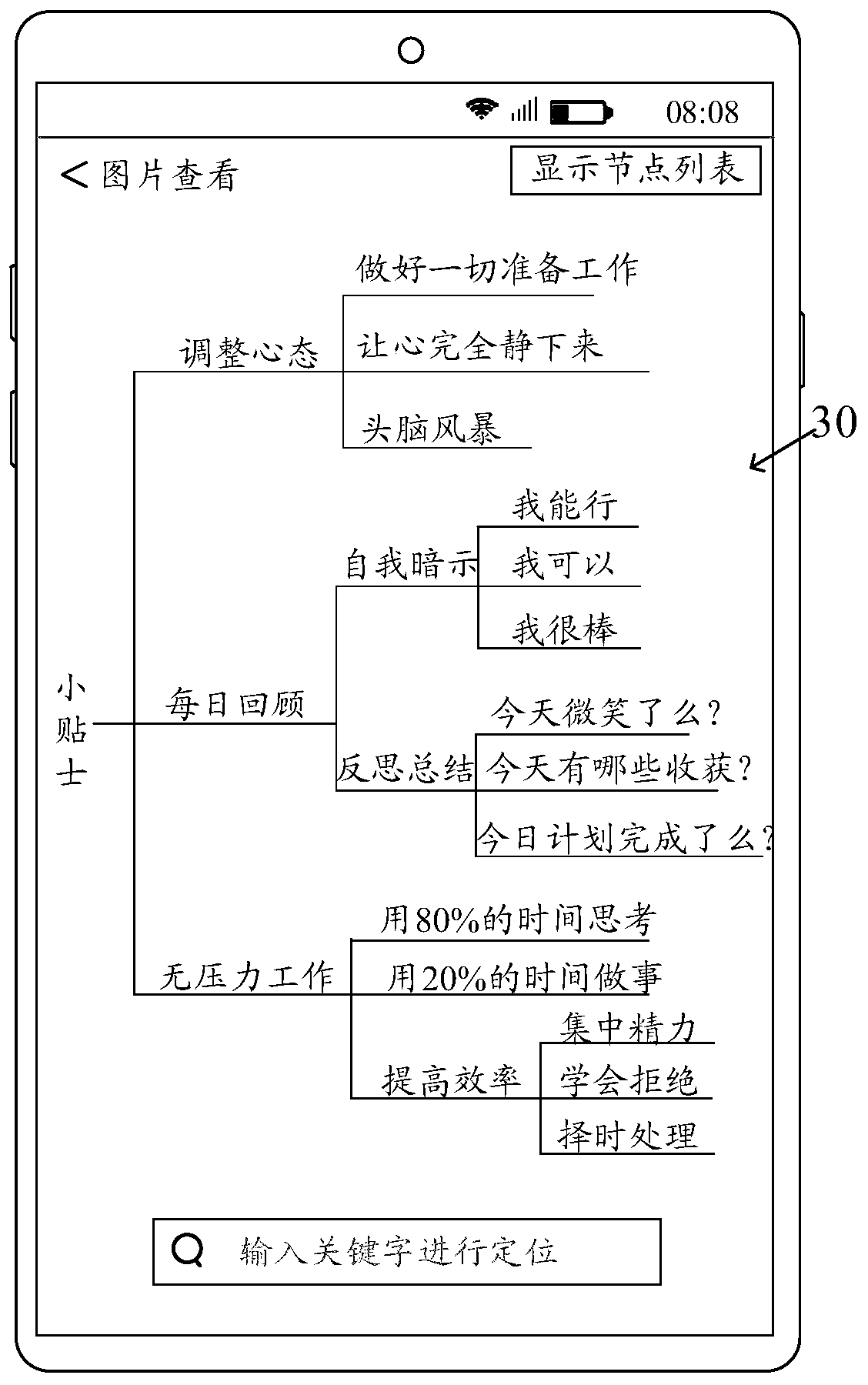 Mind map display method and electronic equipment