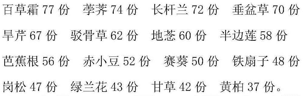 Traditional Chinese medicinal preparation for treating jaundice and preparation method of traditional Chinese medicinal preparation