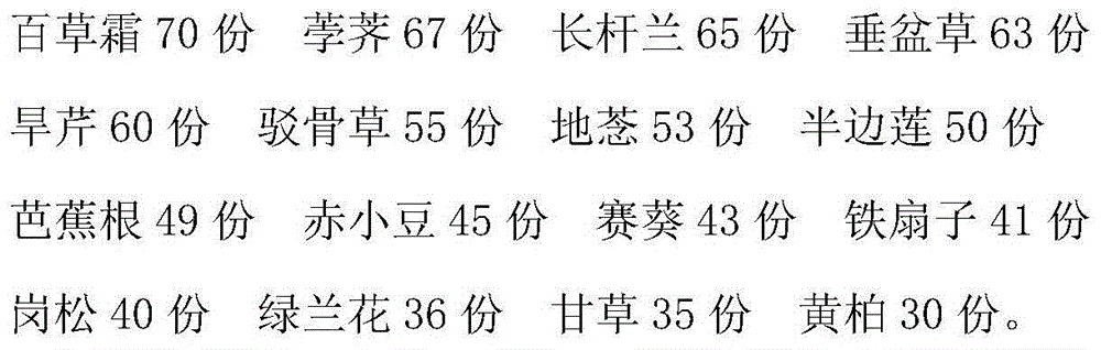 Traditional Chinese medicinal preparation for treating jaundice and preparation method of traditional Chinese medicinal preparation