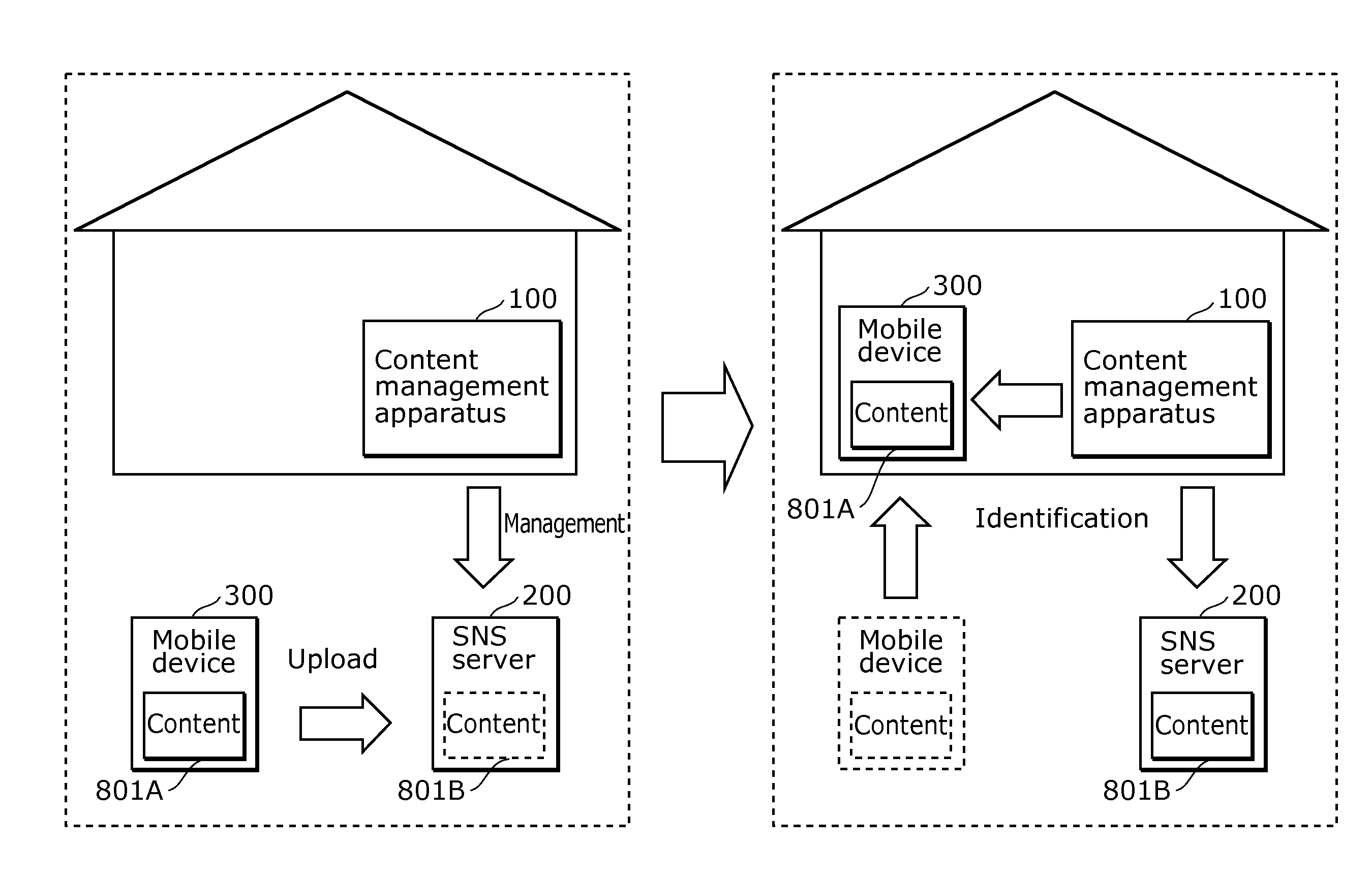 Content management apparatus, content management method, and program