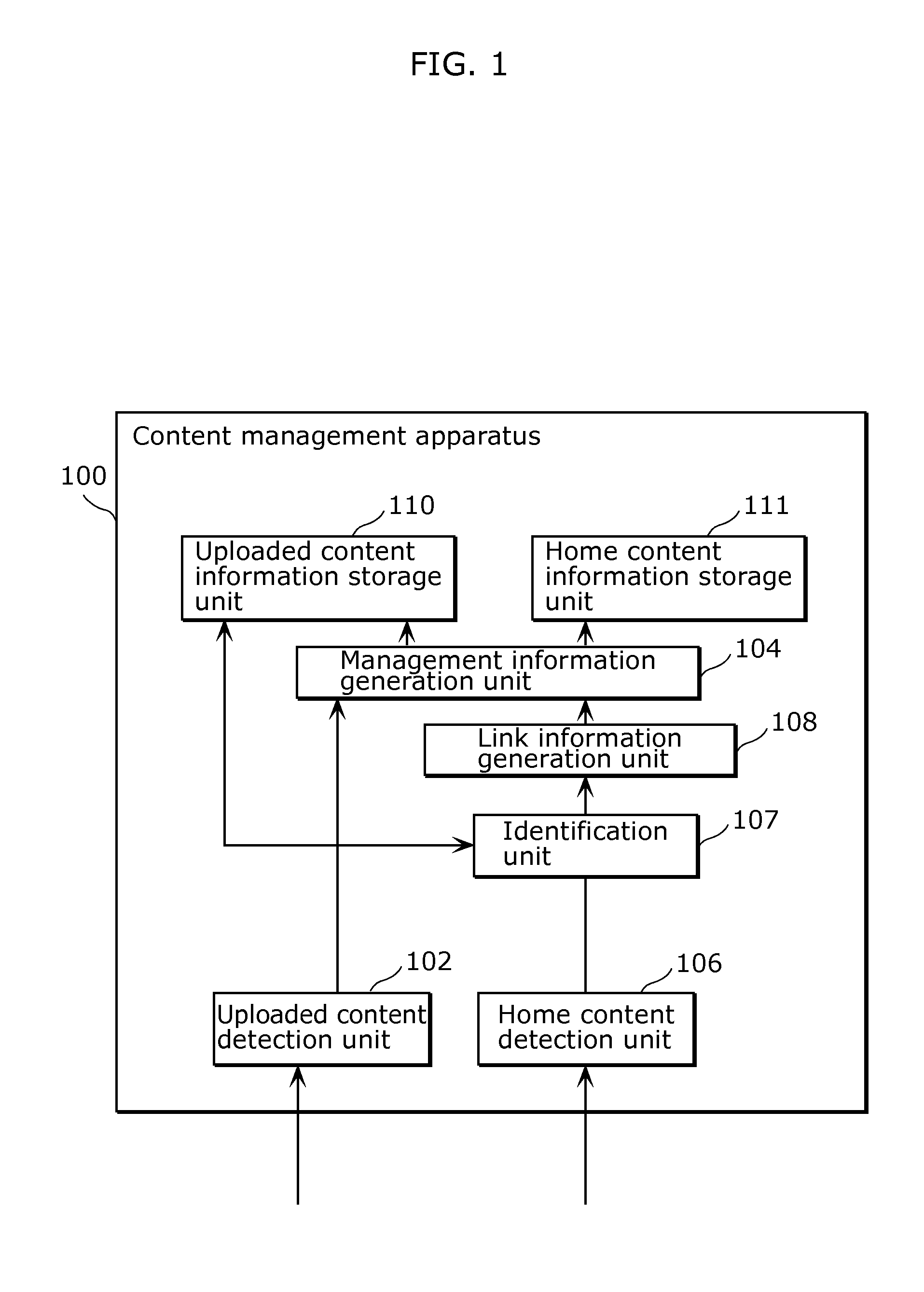 Content management apparatus, content management method, and program