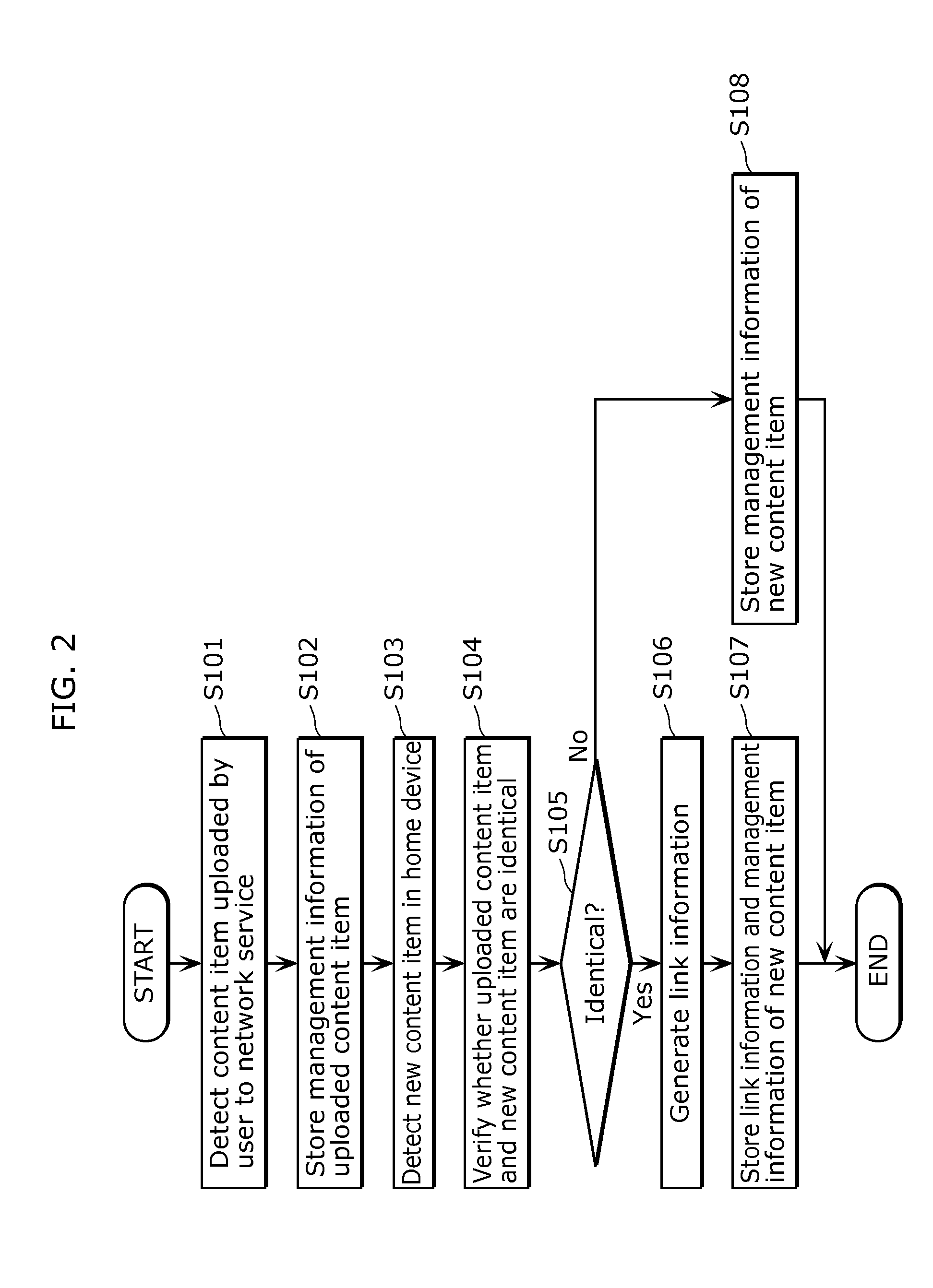 Content management apparatus, content management method, and program