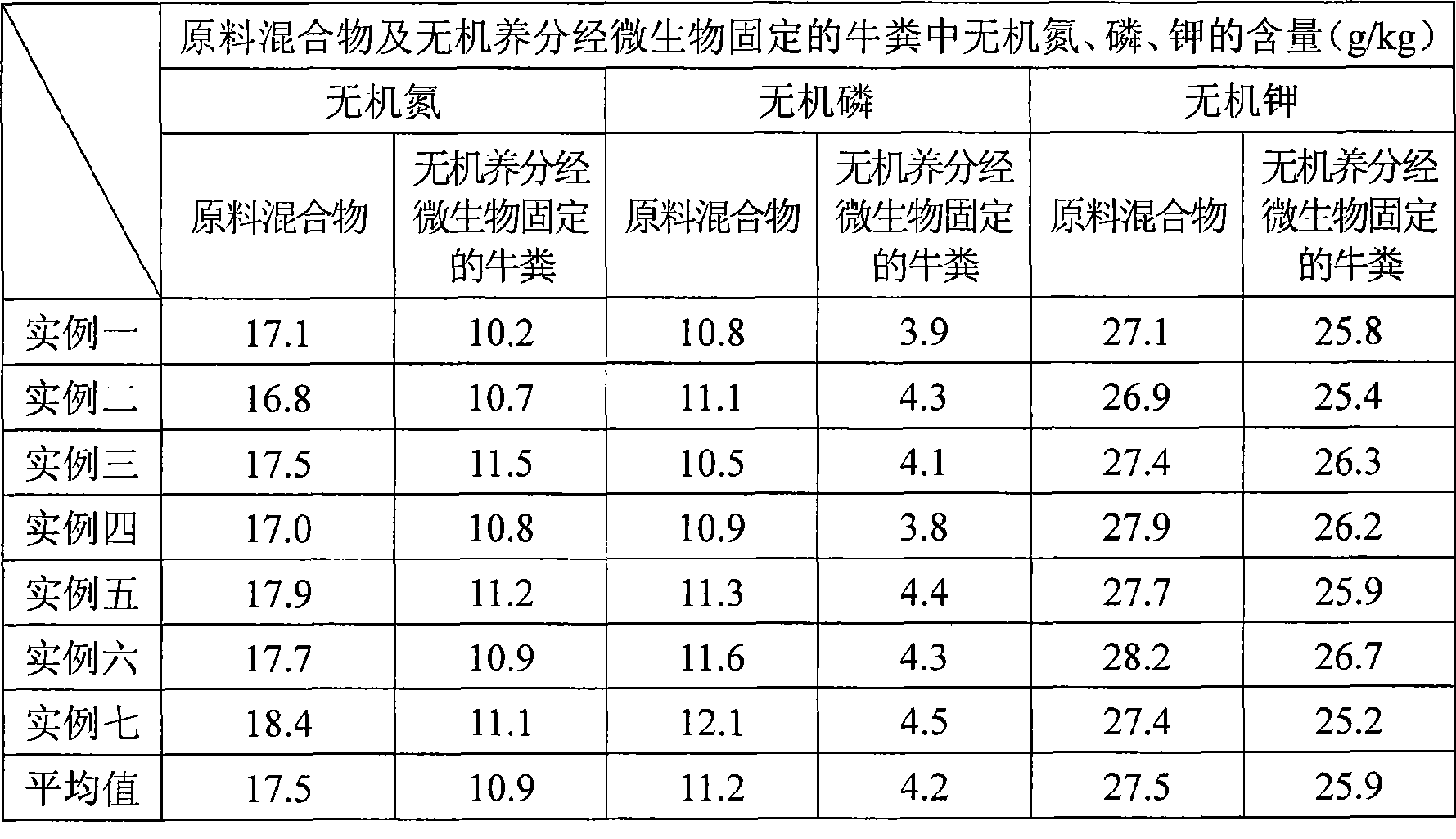 Preparation of avermectin slag fertilizer