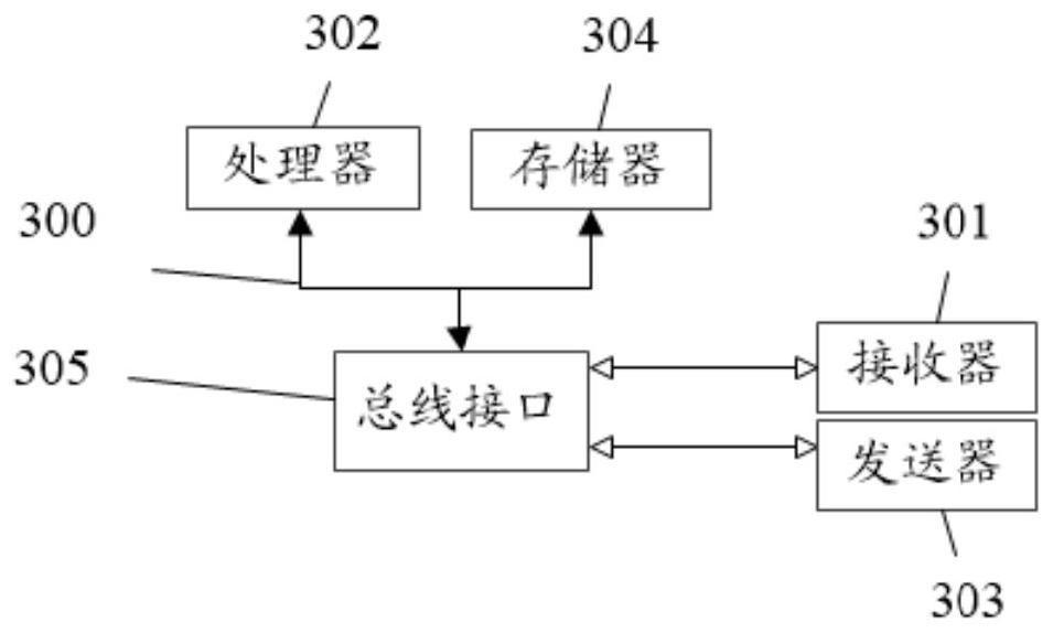 Multi-medication management method and system for coexistence of chronic diseases of old people