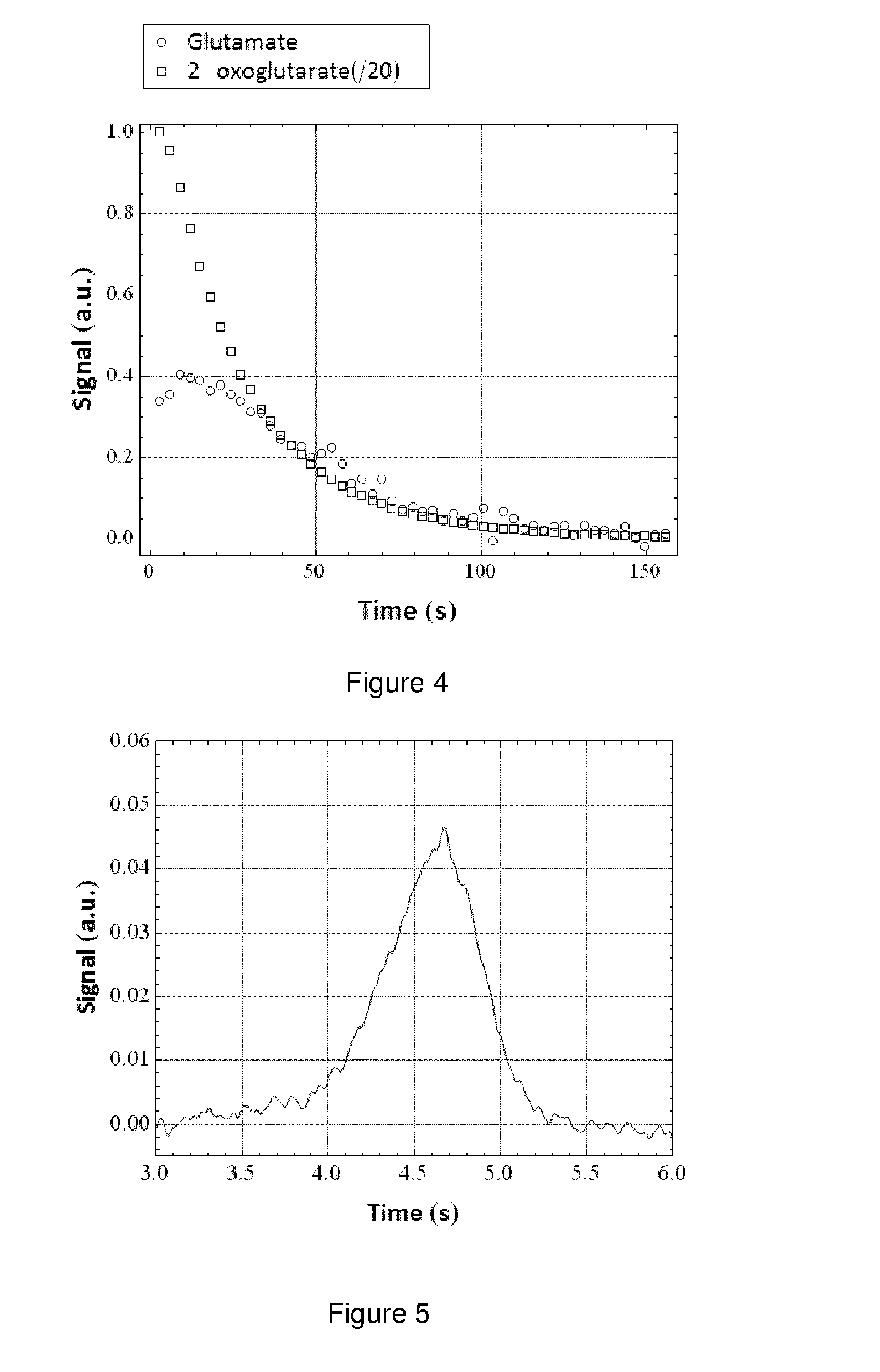 Hyperpolarized 2-oxoglutarate as metabolic agent in mr