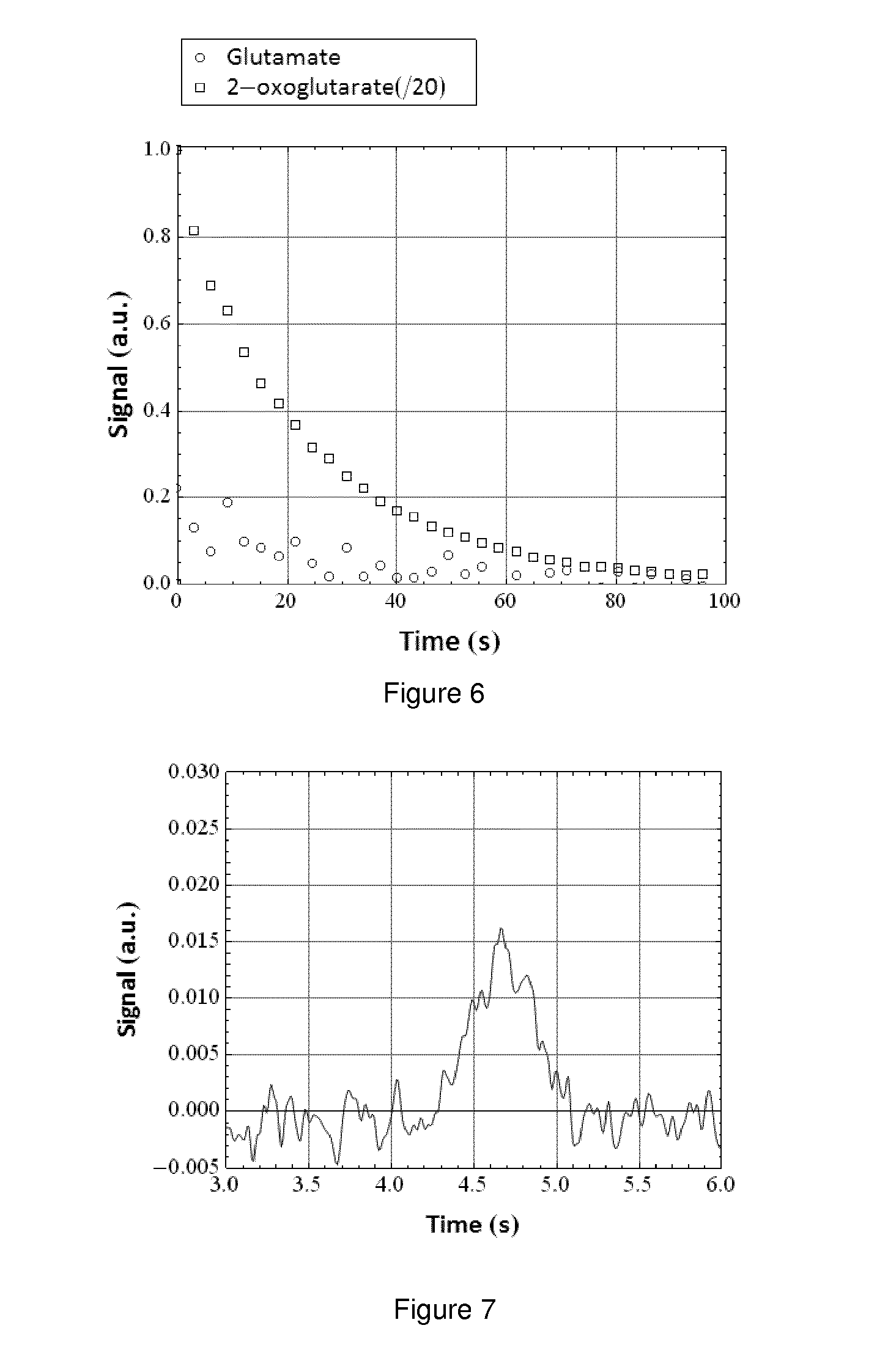 Hyperpolarized 2-oxoglutarate as metabolic agent in mr