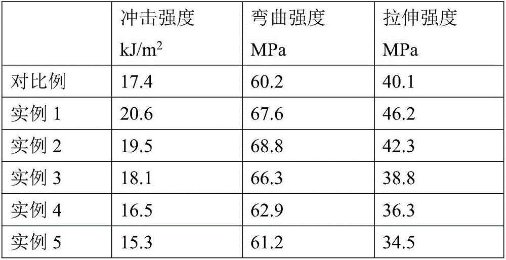 Phosphorus tailing/polyvinyl chloride composite material and preparation method thereof