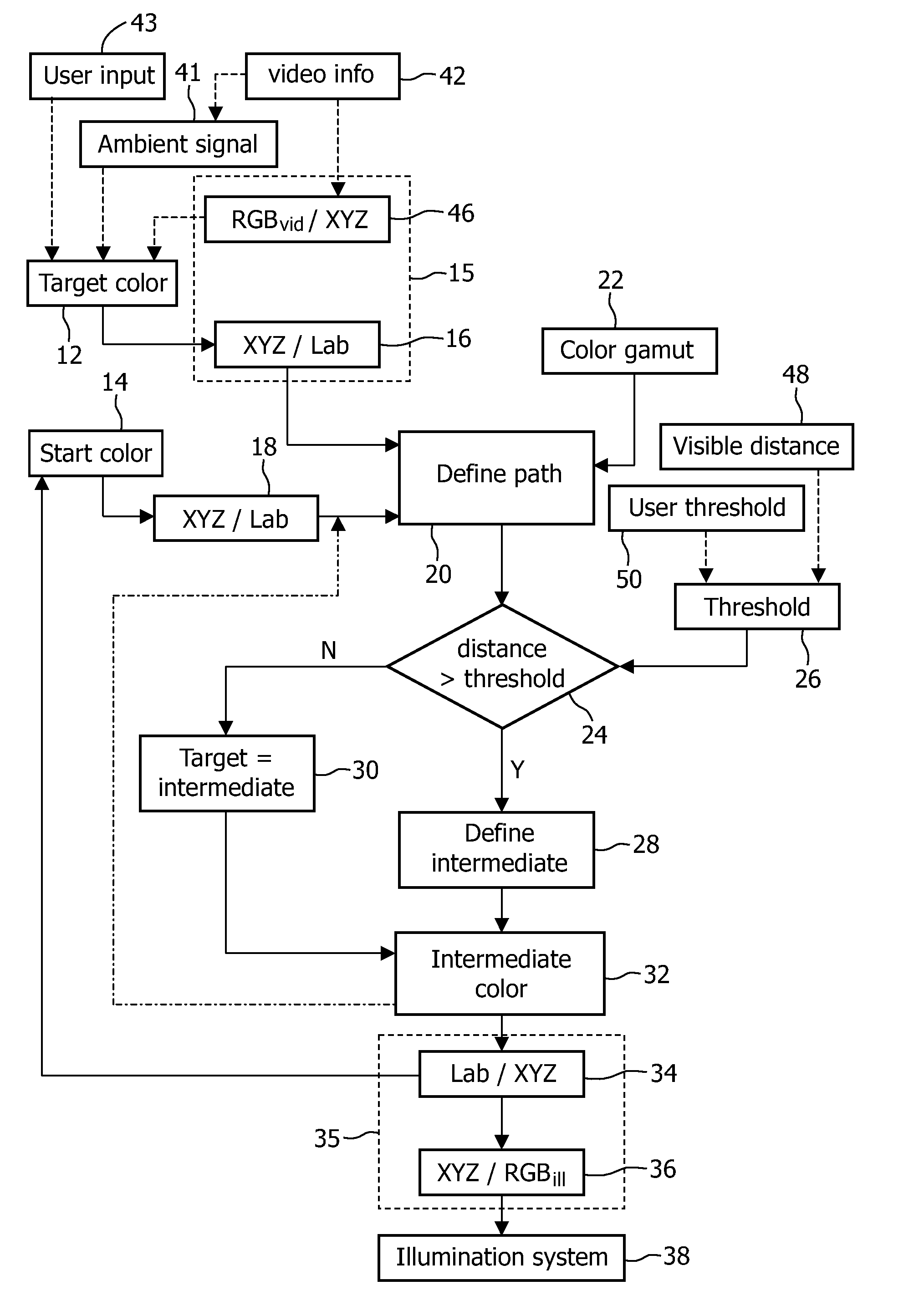 Method for color transition for ambient or general illumination system