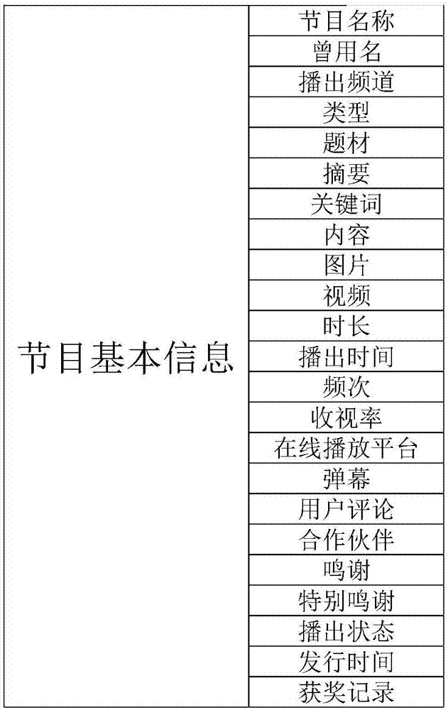 News data content feature acquisition system and application system