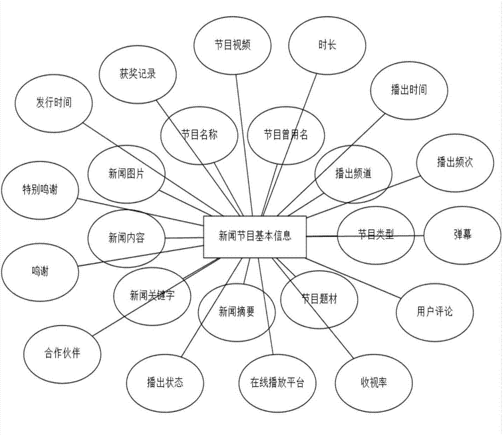 News data content feature acquisition system and application system