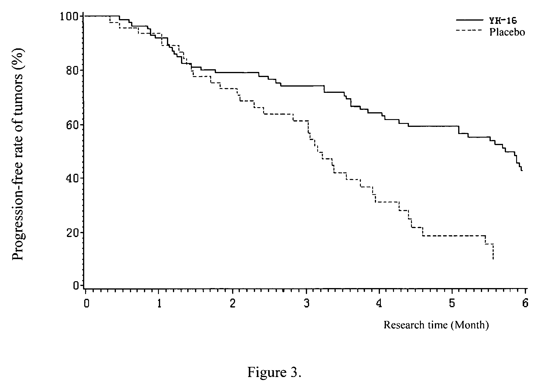 Methods of treating cancer using a modified endostatin protein