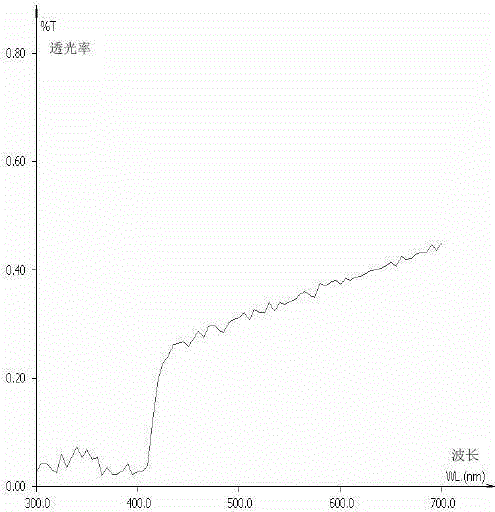 A mobile phone lens and printing method thereof