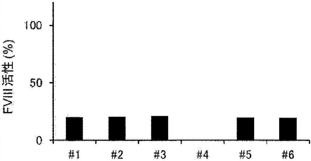 Antibody capable of neutralizing substance having activity alternative to function of coagulation factor VIII (FVIII)