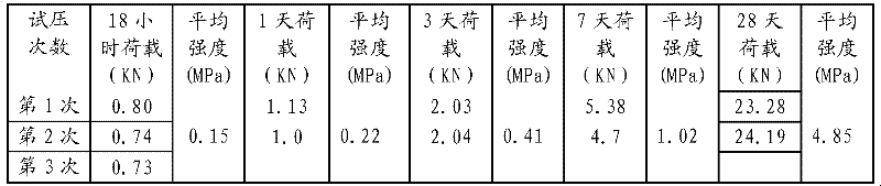 Coal ash gangue filling activity-stimulating rubber solid material and preparation method thereof