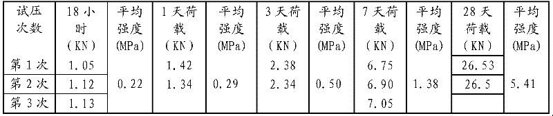 Coal ash gangue filling activity-stimulating rubber solid material and preparation method thereof