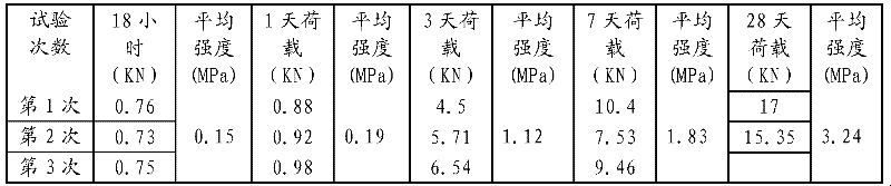 Coal ash gangue filling activity-stimulating rubber solid material and preparation method thereof