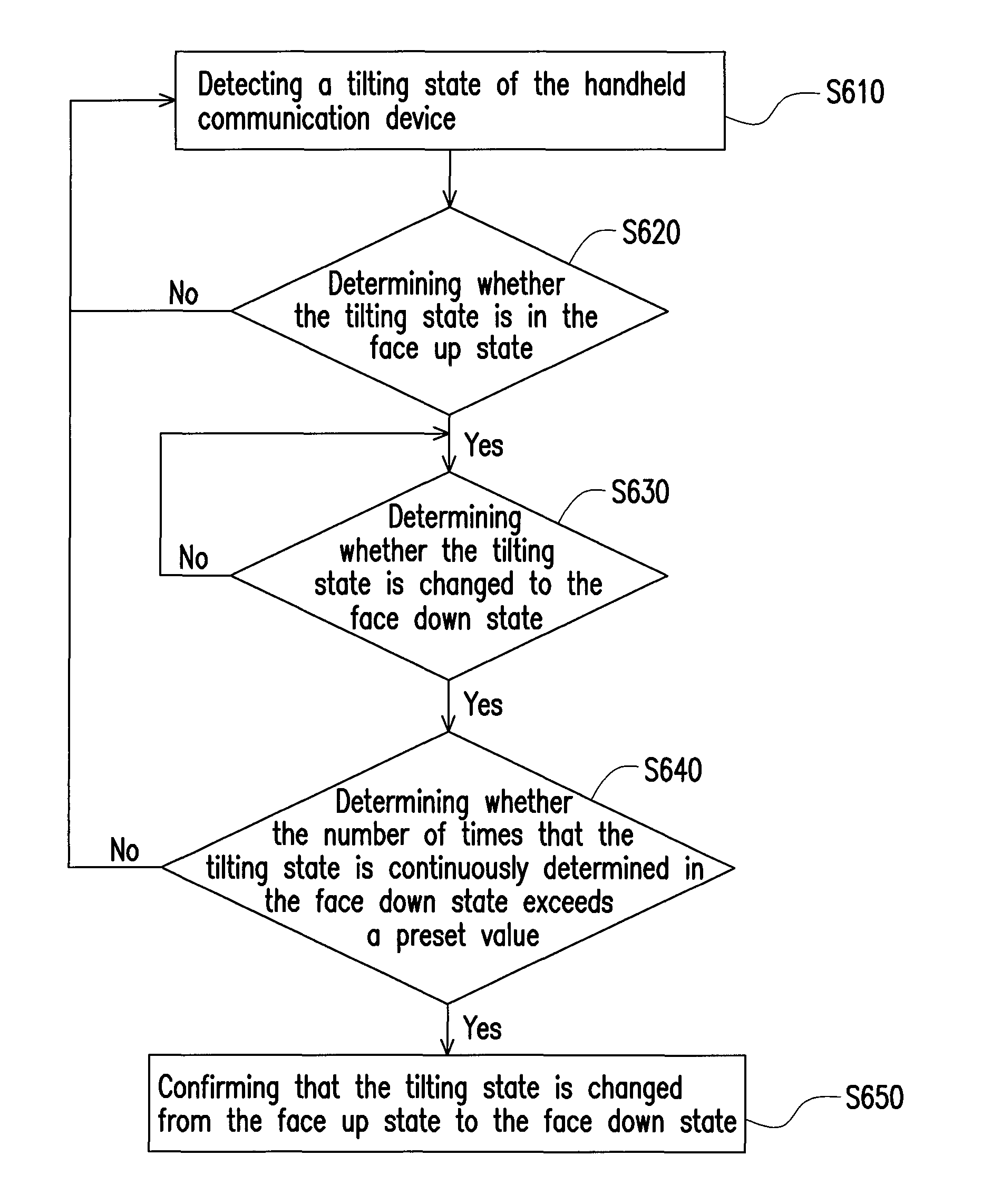 Controlling method and system for handheld communication device and recording medium using the same