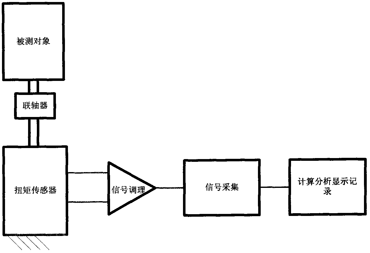 Reaction torque test method and tester